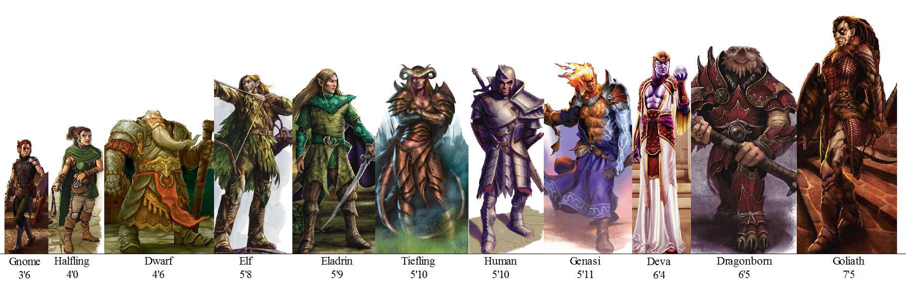 fantasy humanoid races